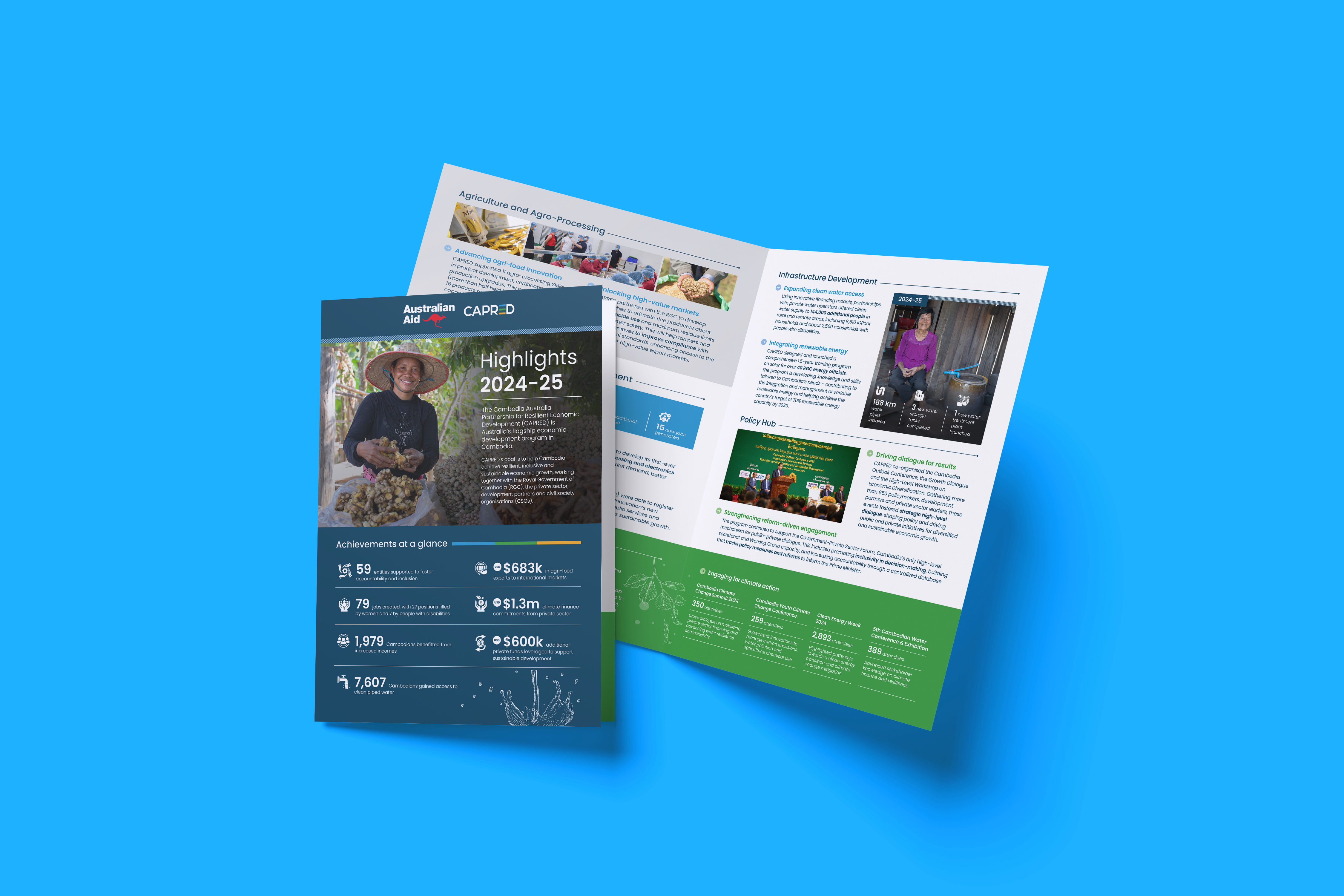 CAPRED: Highlights 2024-25